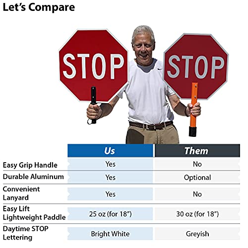 [2 PCS] STOP & SLOW Double Sided Signs