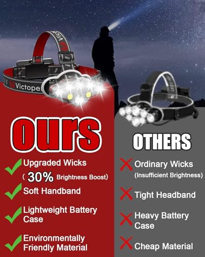 [1 / 2 / 4 Packs] Rechargeable Headlamp, 8 LED 18000 High Lumen Bright Head Lamp with Red Light
