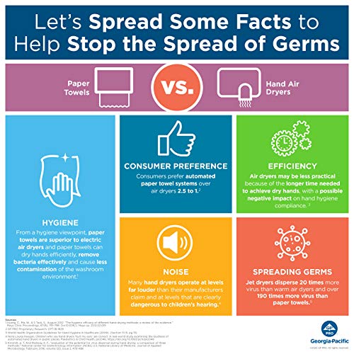 8" High-Capacity Automated Touchless Paper Towel Dispenser by GP PRO, 12.9" W x 9" D x 16" H