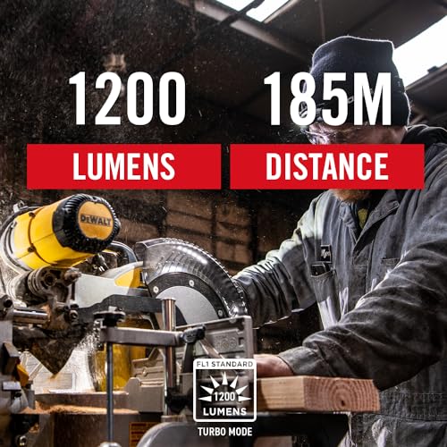 [1 PC] 1200 Lumen USB Rechargeable Dual Power Headlamp