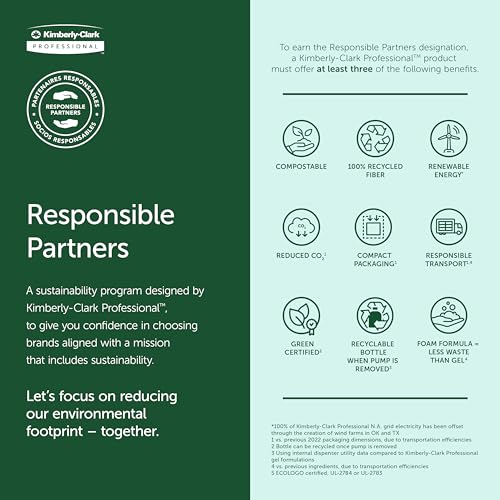 Scott® Multifold Paper Towels (01840), 9.2" x 9.4" sheets,  (250 Sheets/Pack, 16 Packs/Case, 4,000 Sheets/Case)