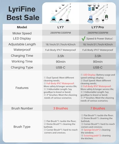 Electric Spin Scrubber, IPX7 Waterproof Bathroom Cleaner Brush