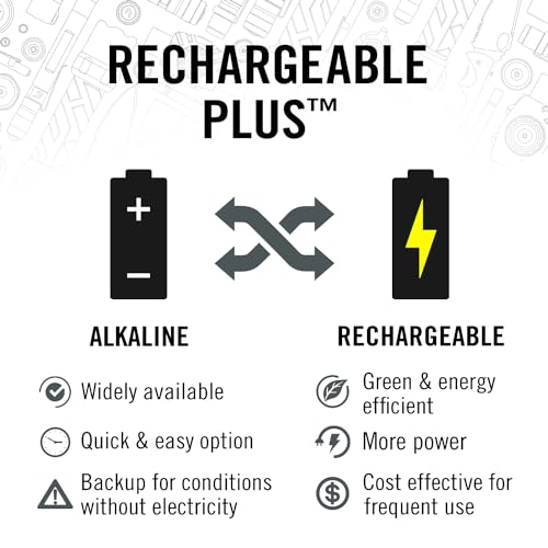 [1 PC] 1200 Lumen USB Rechargeable Dual Power Headlamp