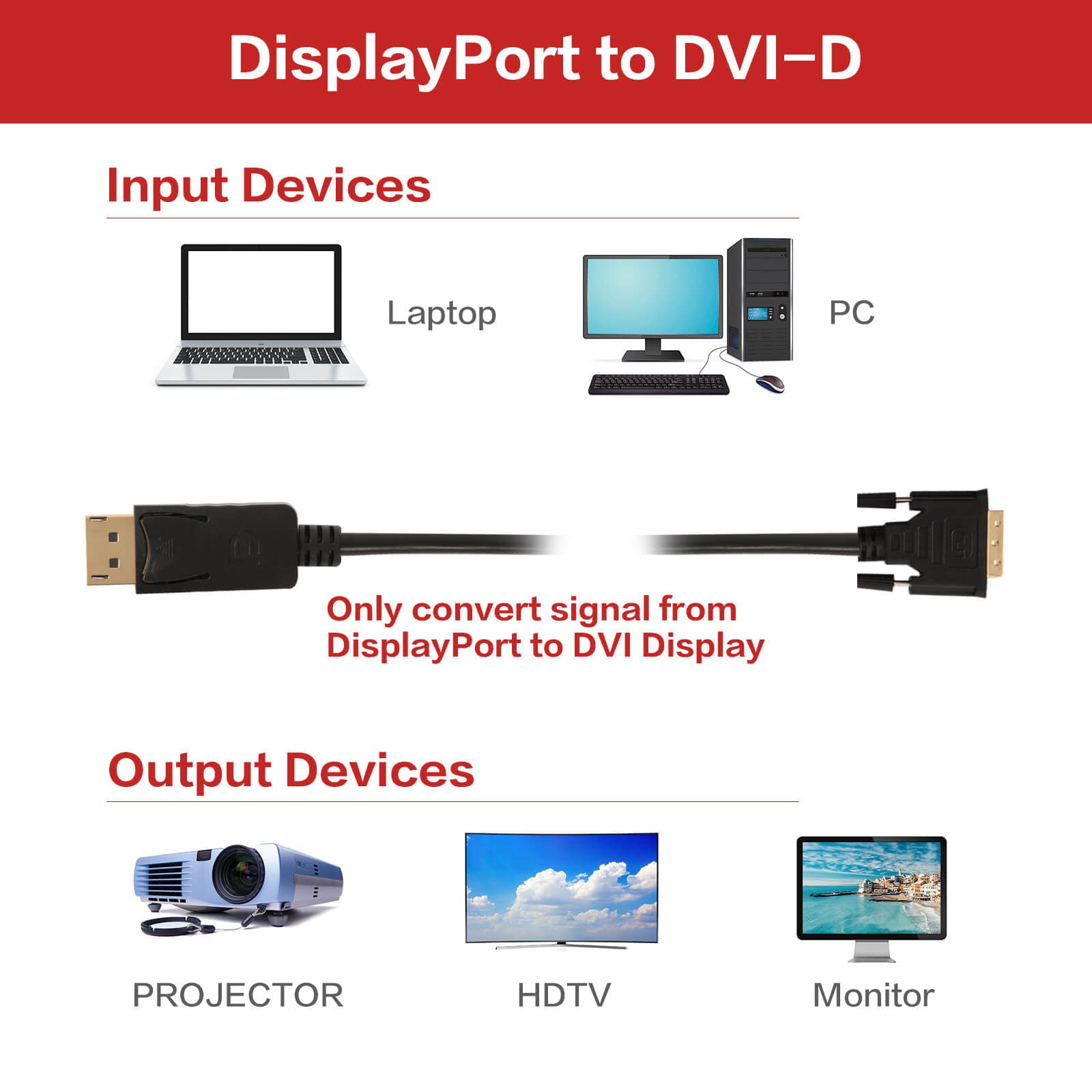 [1 / 5 / 10 PCS] DisplayPort to DVI Adapter, DP to DVI Converter Male to Male Display Port DVI Cable