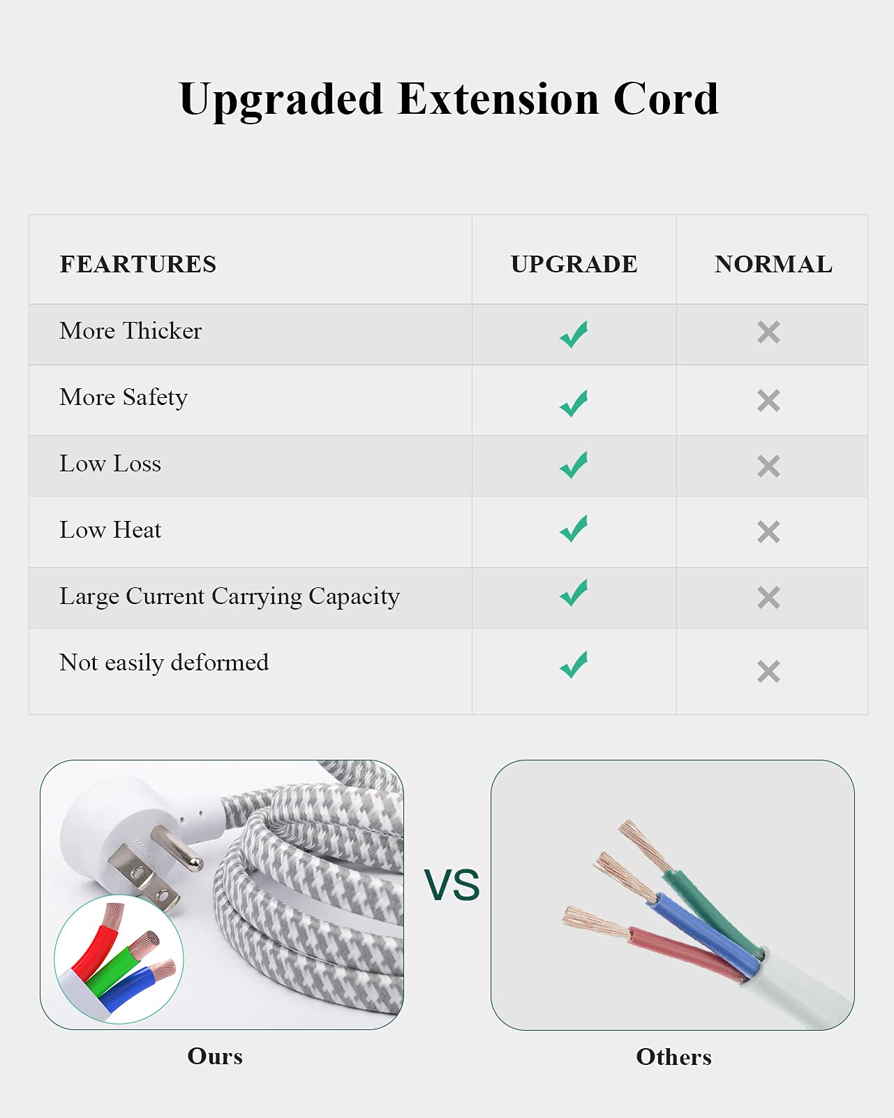 2 Pack Power Strip Surge Protector - 6 Outlets 2 USB Ports 5Ft/12Ft/15Ft Long Extension Cords