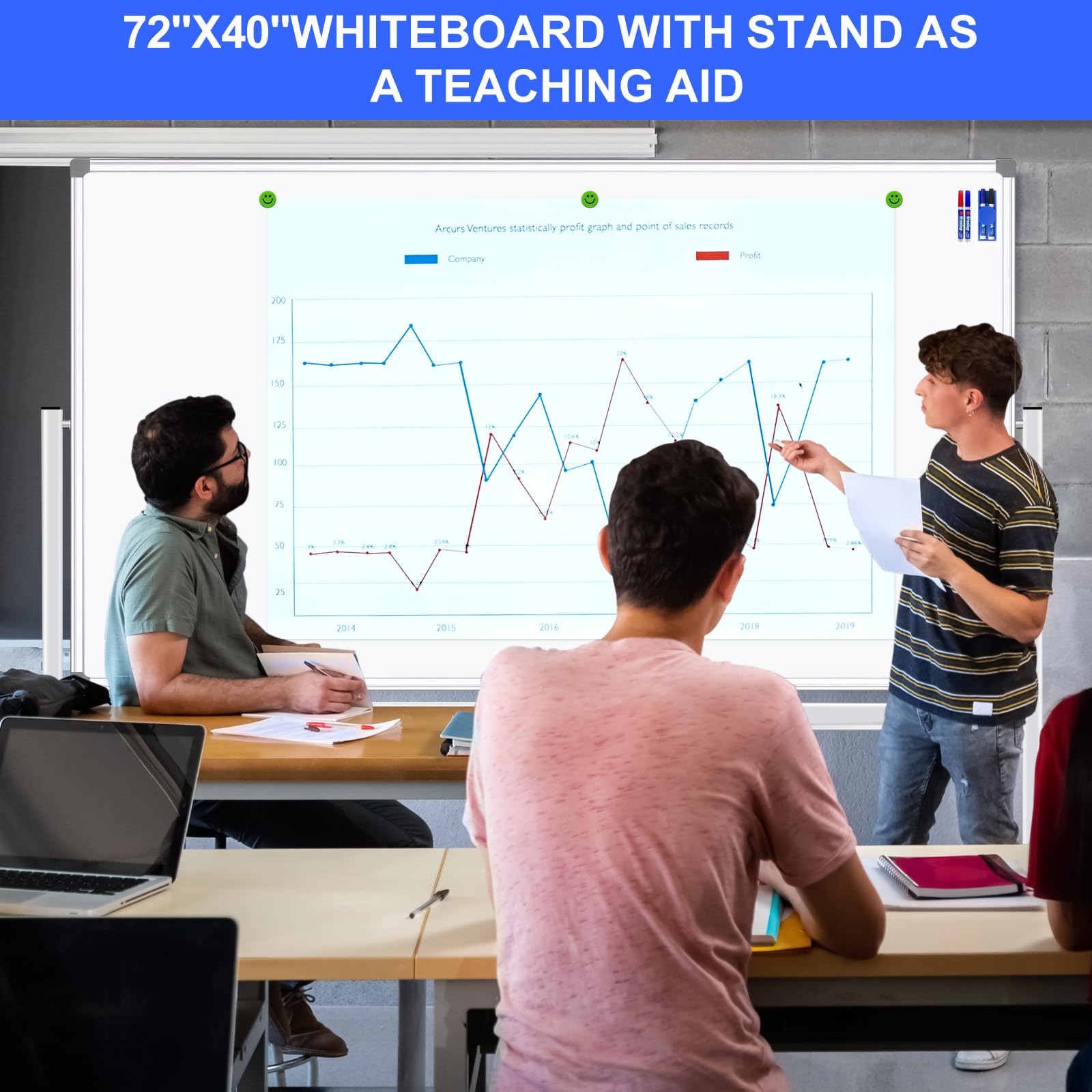 [1 Set] Large Double-Sided Mobile Magnetic Whiteboard with Stand