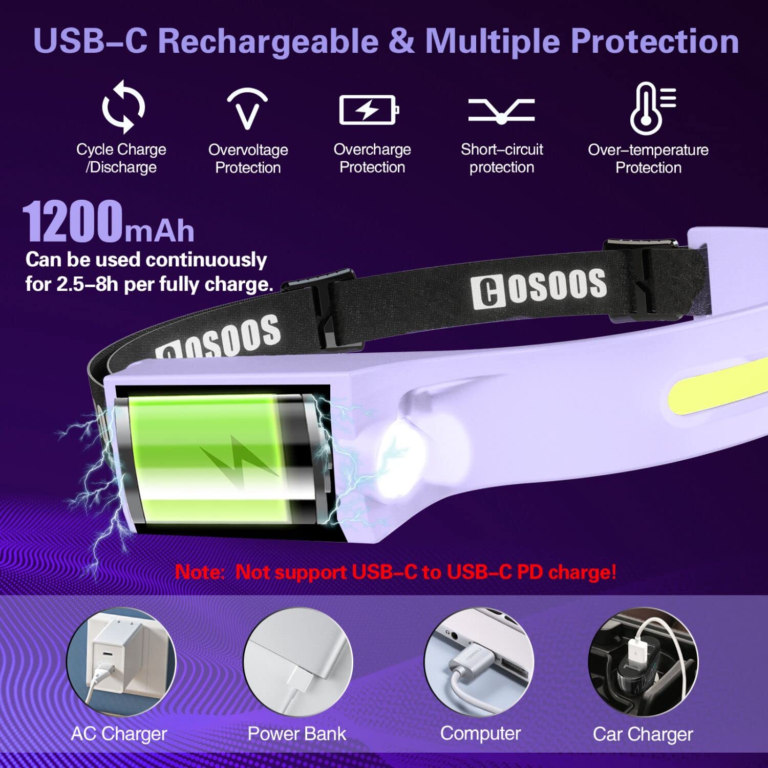 [1 / 2 Packs] Rechargeable Headlamps, Bright LED Headlamp Flashlight 1000 Lumen