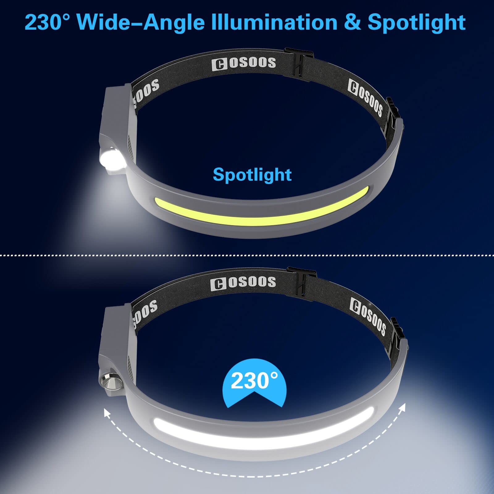 [1 / 2 Packs] Rechargeable Headlamps, Bright LED Headlamp Flashlight 1000 Lumen