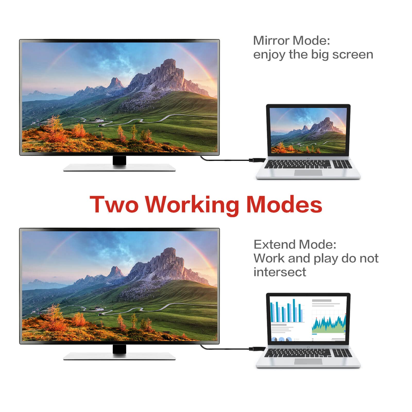 [1 / 5 / 10 PCS] DisplayPort to DVI Adapter, DP to DVI Converter Male to Male Display Port DVI Cable