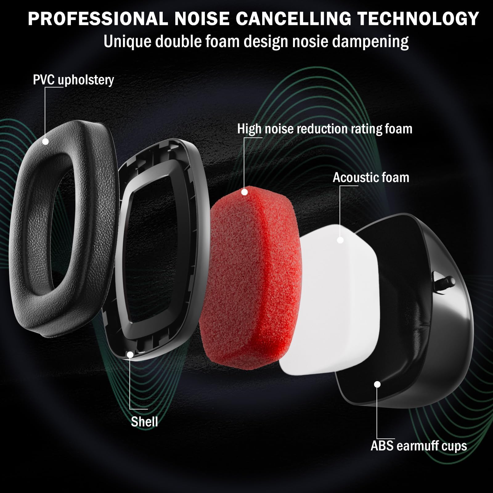 [1 PC] Noise Reduction Safety Ear Muffs with Adjustable Headband, NRR 28dB Noise Sound Protection