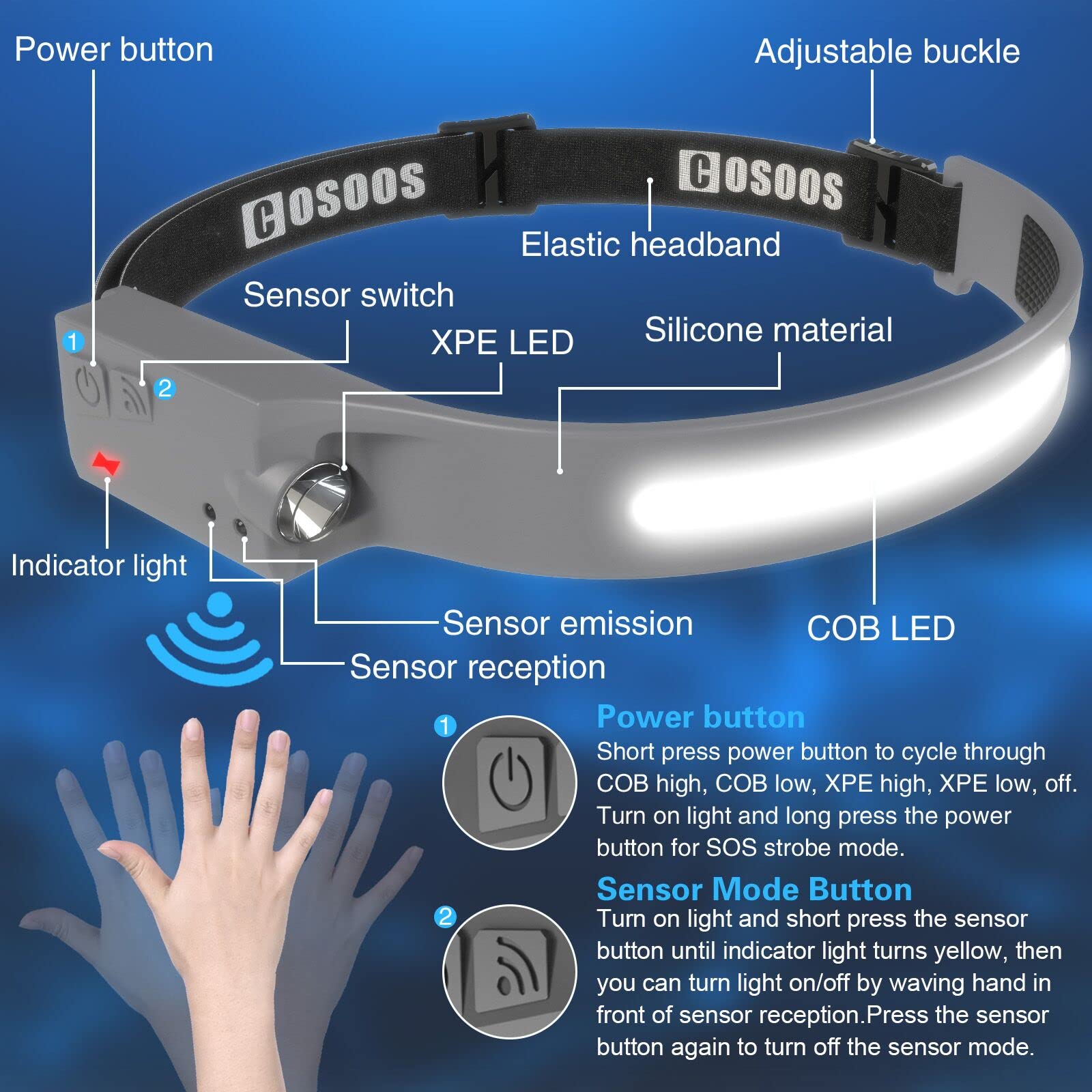 [1 / 2 Packs] Rechargeable Headlamps, Bright LED Headlamp Flashlight 1000 Lumen