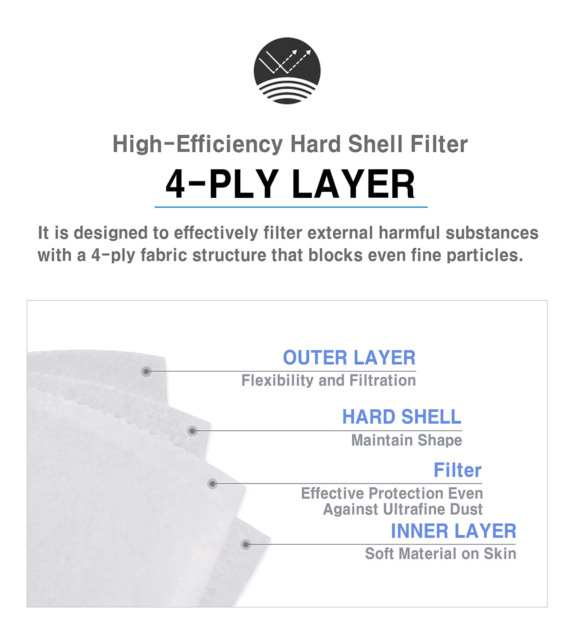 [25 Packs] Made in KOREA Premium KF94 Micro Dust Protection, Individually Packaged Black Face Mask, Large