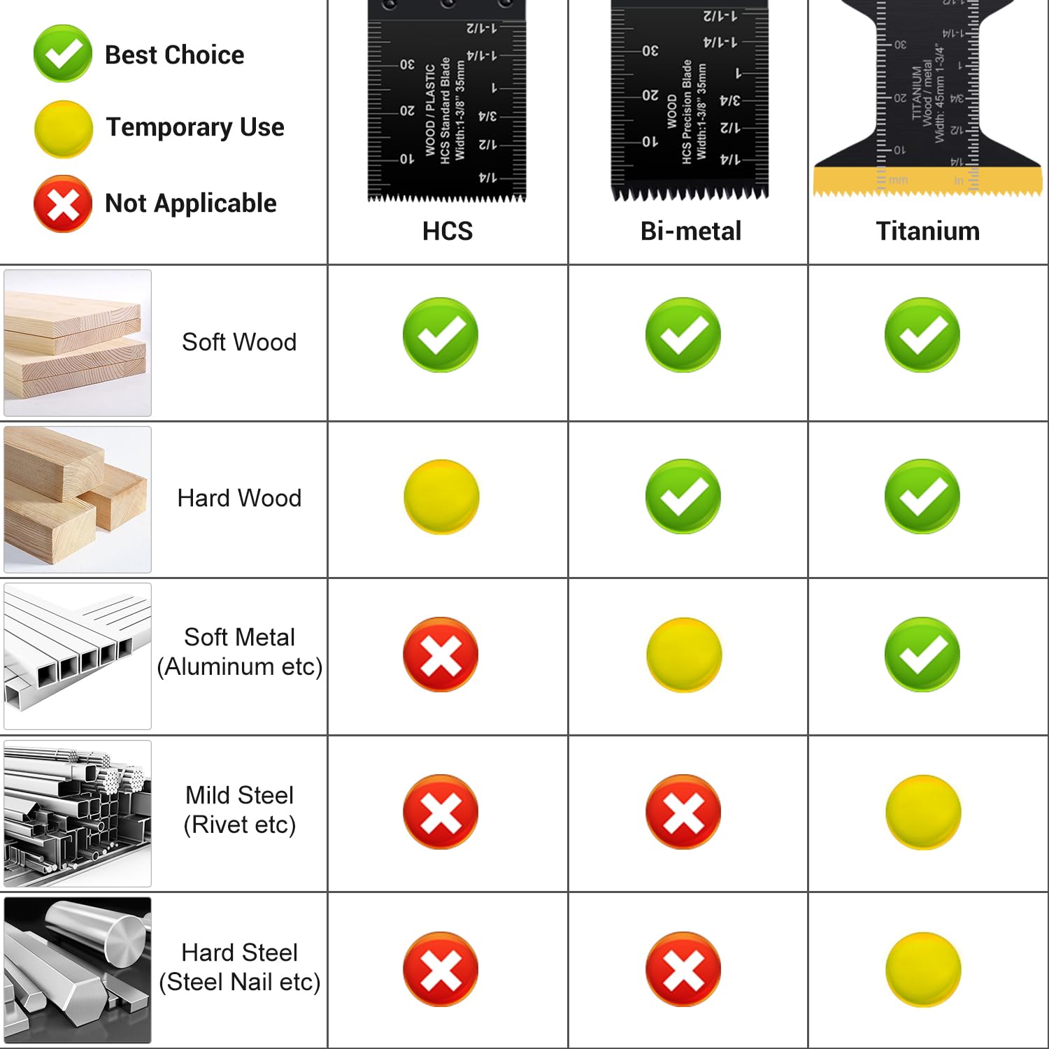 PECHAM 4 / 11/ 24 PCS Oscillating Multi Tool Saw Blades, Carbide Multitool Blades Heary Duty for Hard Material, Metal, Nails. Bolts. Screws (4)