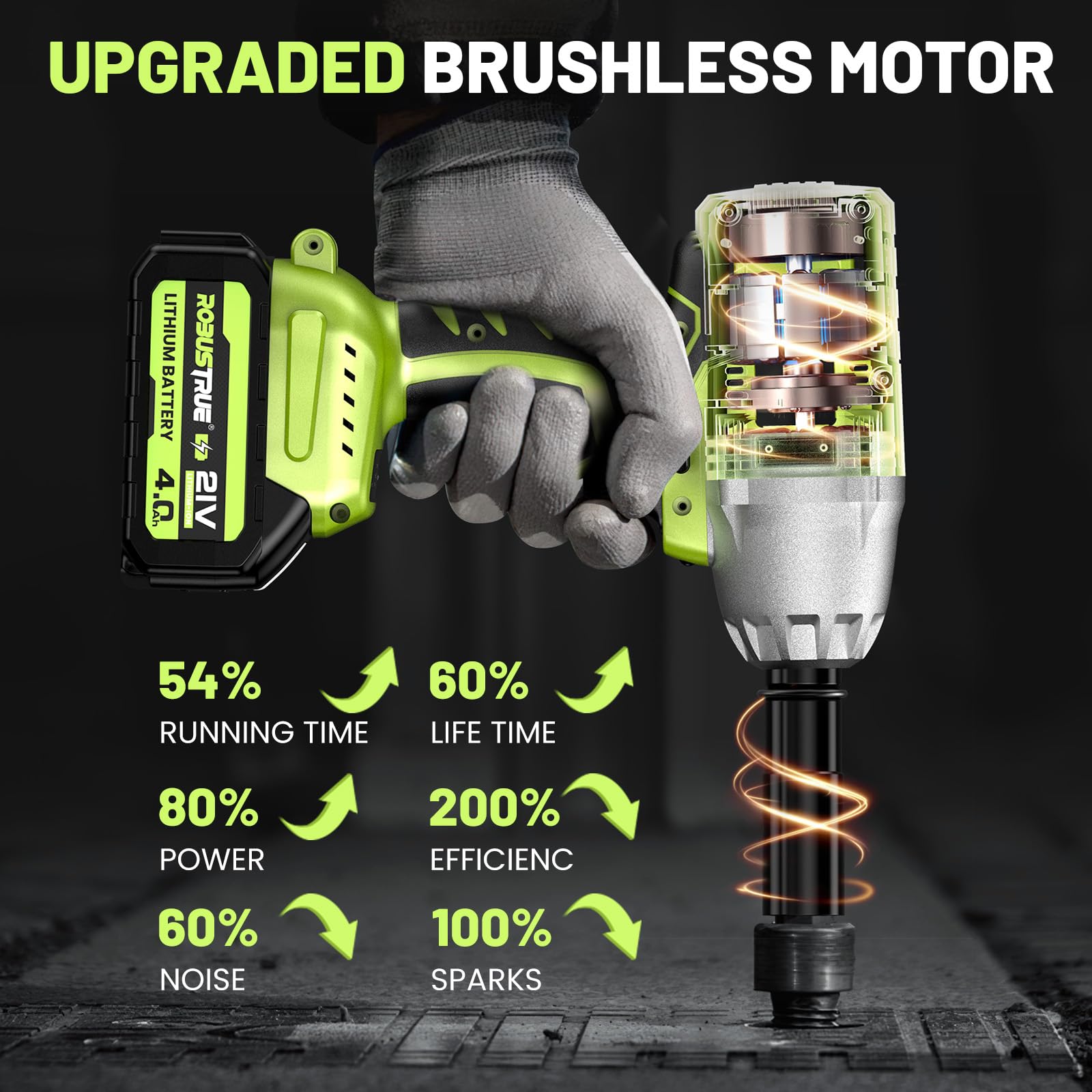Robustrue Cordless Impact Wrench, Brushless 1/2 inch Impact Wrench