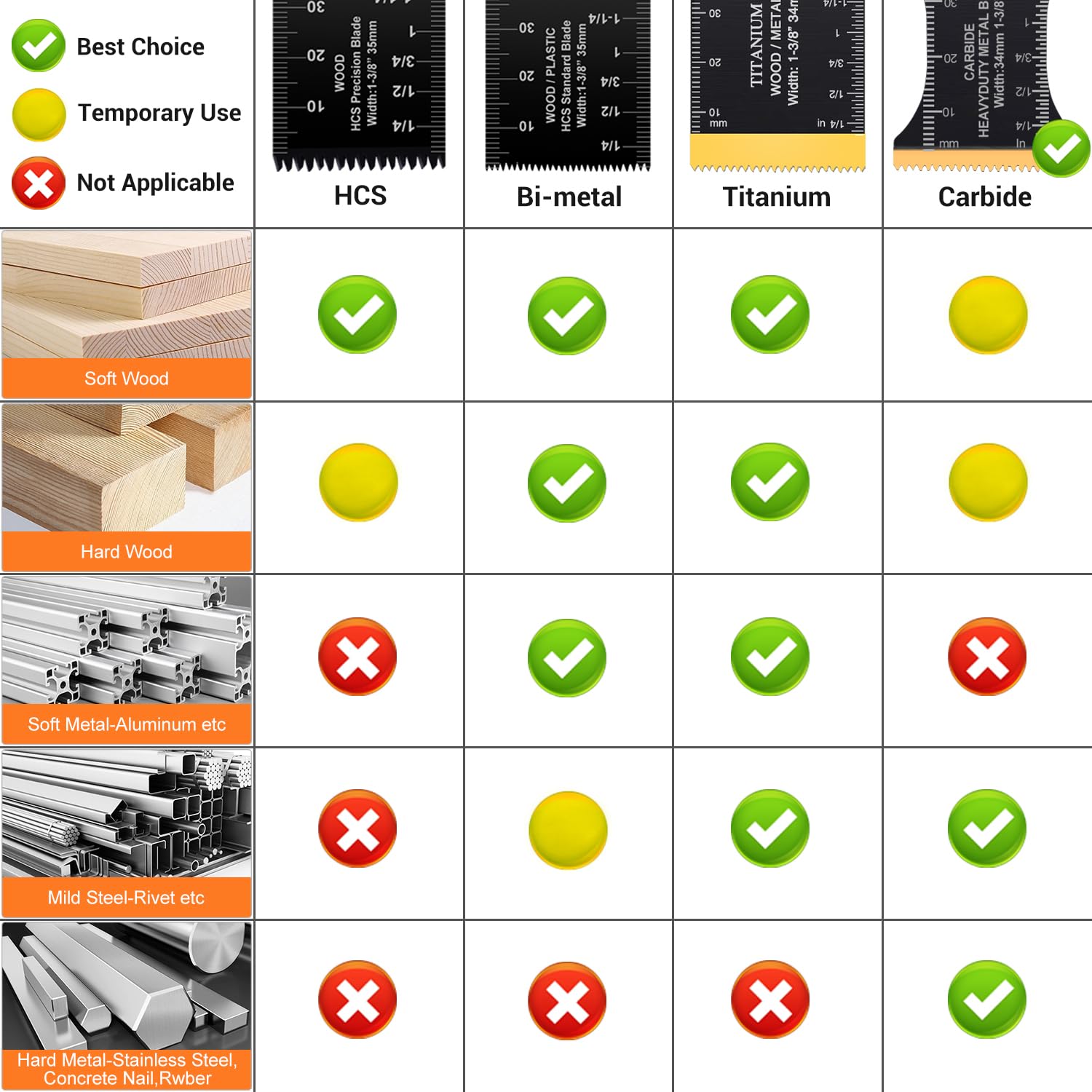PECHAM 4 / 11/ 24 PCS Oscillating Multi Tool Saw Blades, Carbide Multitool Blades Heary Duty for Hard Material, Metal, Nails. Bolts. Screws (4)