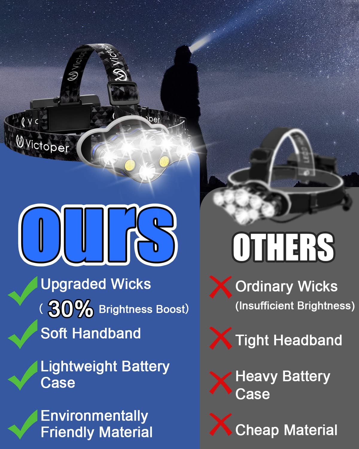[1 / 2 / 4 Packs] Rechargeable Headlamp, 8 LED 18000 High Lumen Bright Head Lamp with Red Light