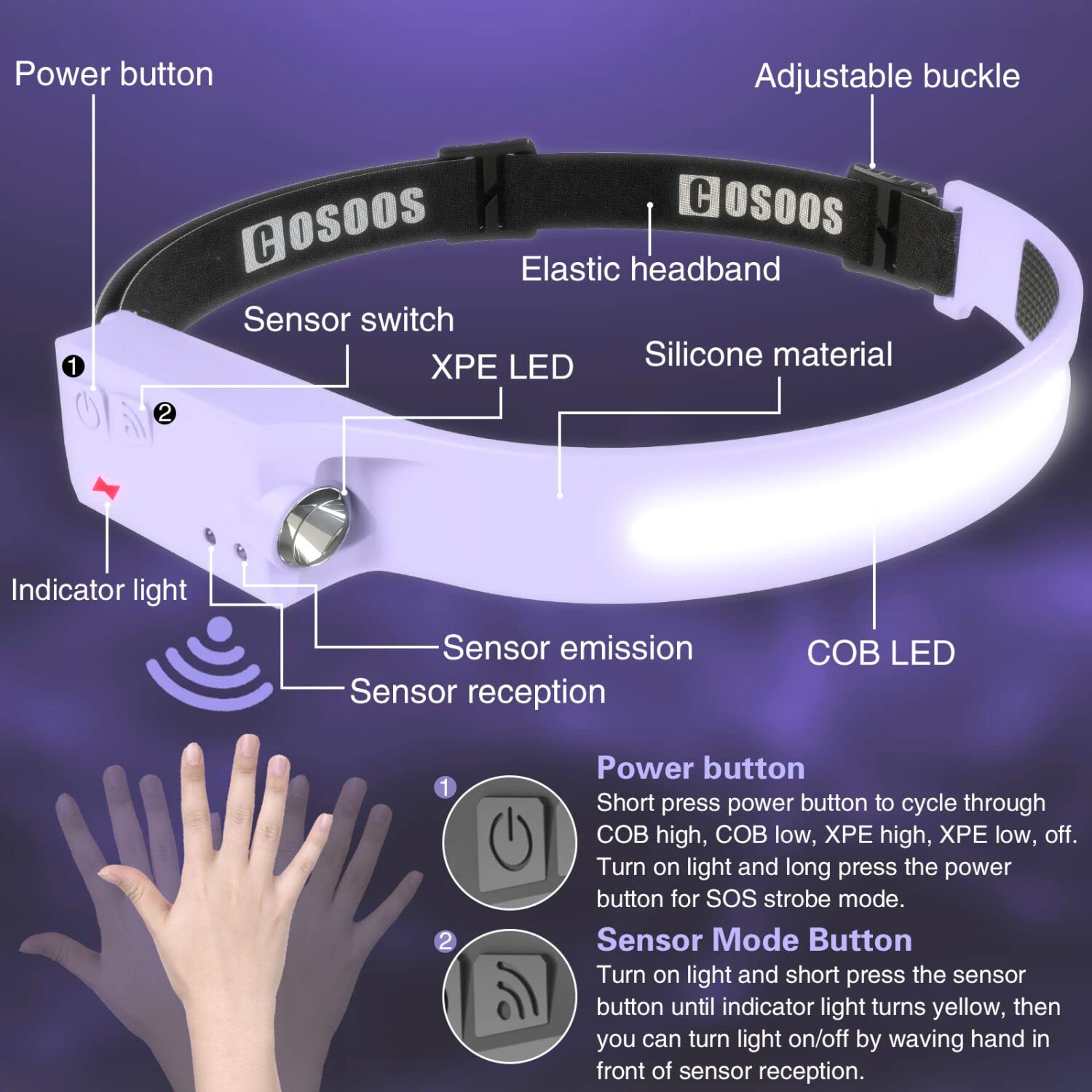 [1 / 2 Packs] Rechargeable Headlamps, Bright LED Headlamp Flashlight 1000 Lumen