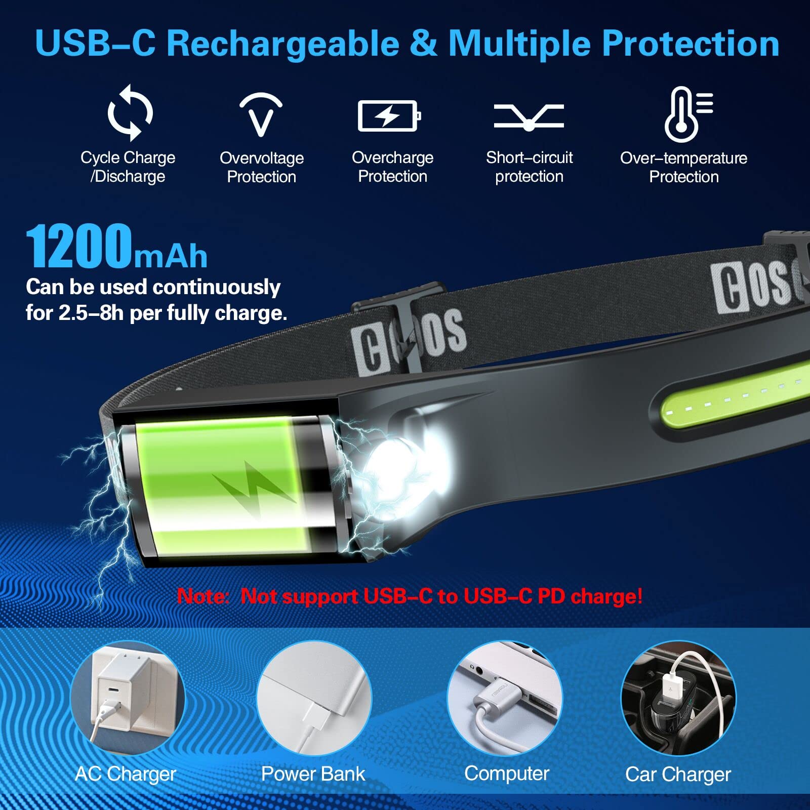 [1 / 2 Packs] Rechargeable Headlamps, Bright LED Headlamp Flashlight 1000 Lumen