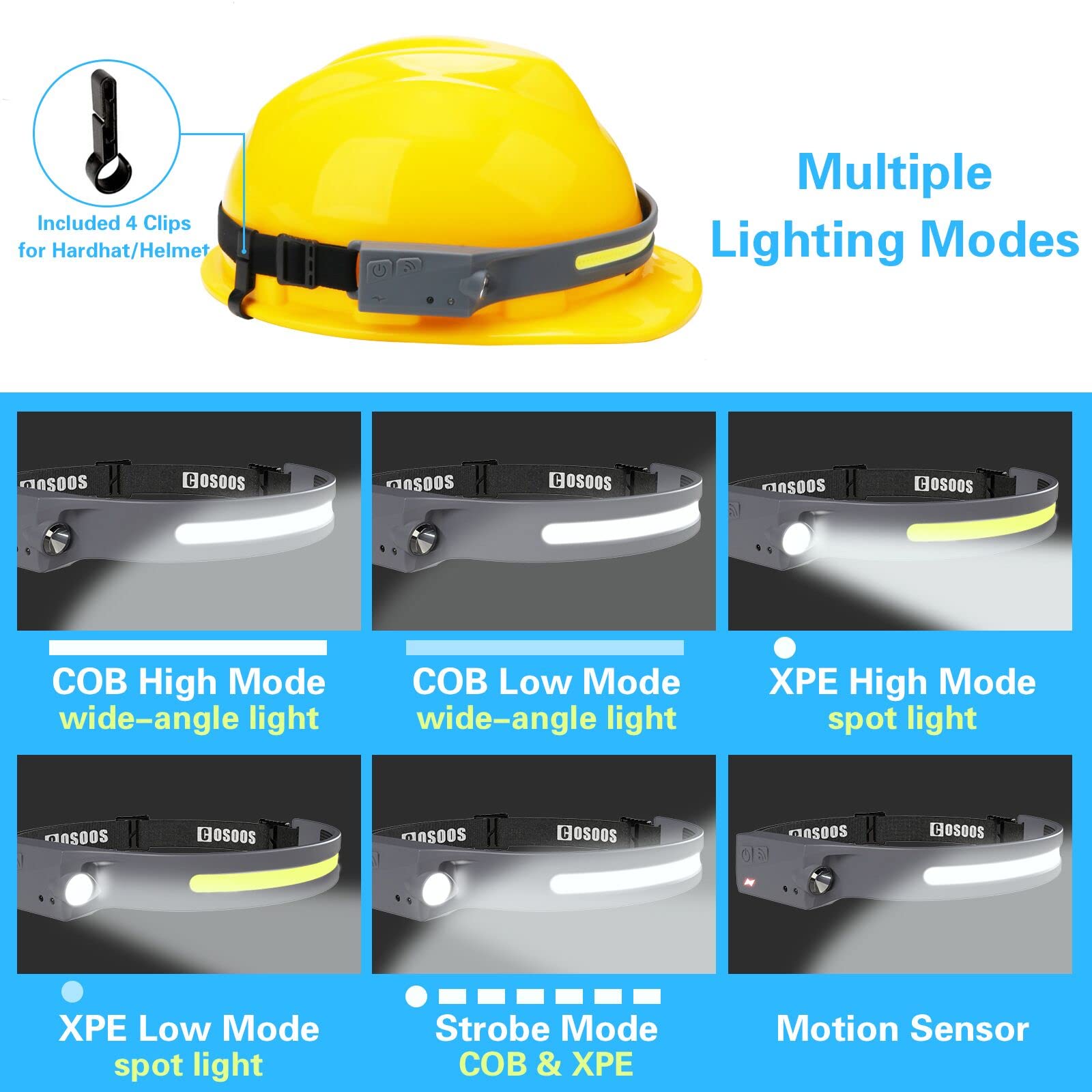 [1 / 2 Packs] Rechargeable Headlamps, Bright LED Headlamp Flashlight 1000 Lumen