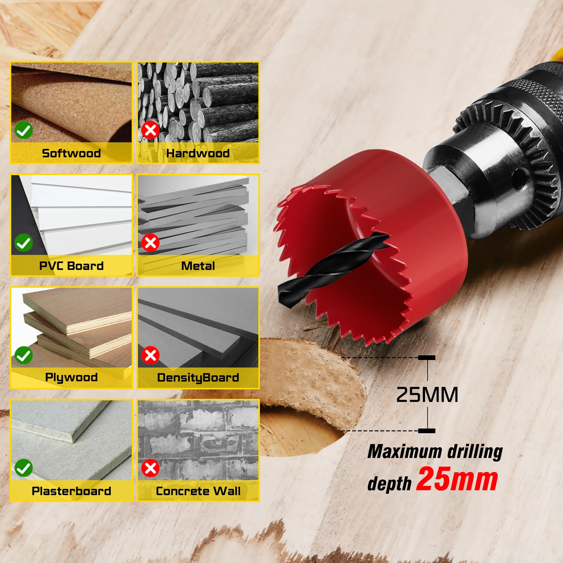 Hole Saw Set 20PCS Hole Saw Kit with 3/4"-6"(19-152mm) 13PCS Saw Blades, 2 Mandrels, 3 Drill Bits, 1 Installation Plate, 1 Hex Key