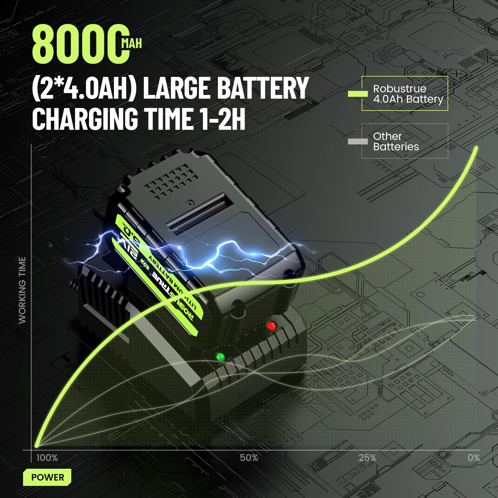 Robustrue Cordless Impact Wrench, Brushless 1/2 inch Impact Wrench