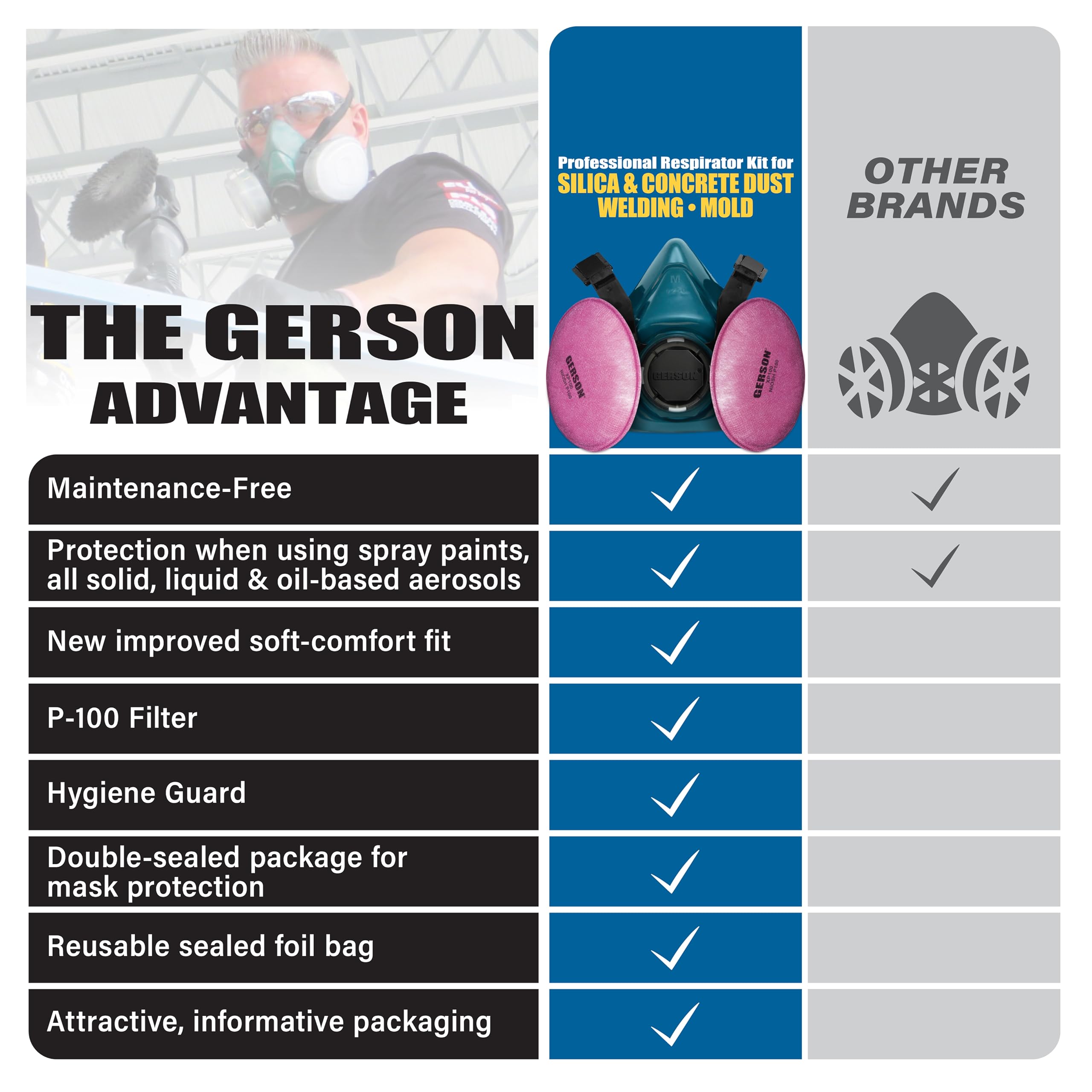 [1 PC] Industrial P100 Respirator Kit for Welding, Silica & Concrete Dust/Mold, Medium or Large