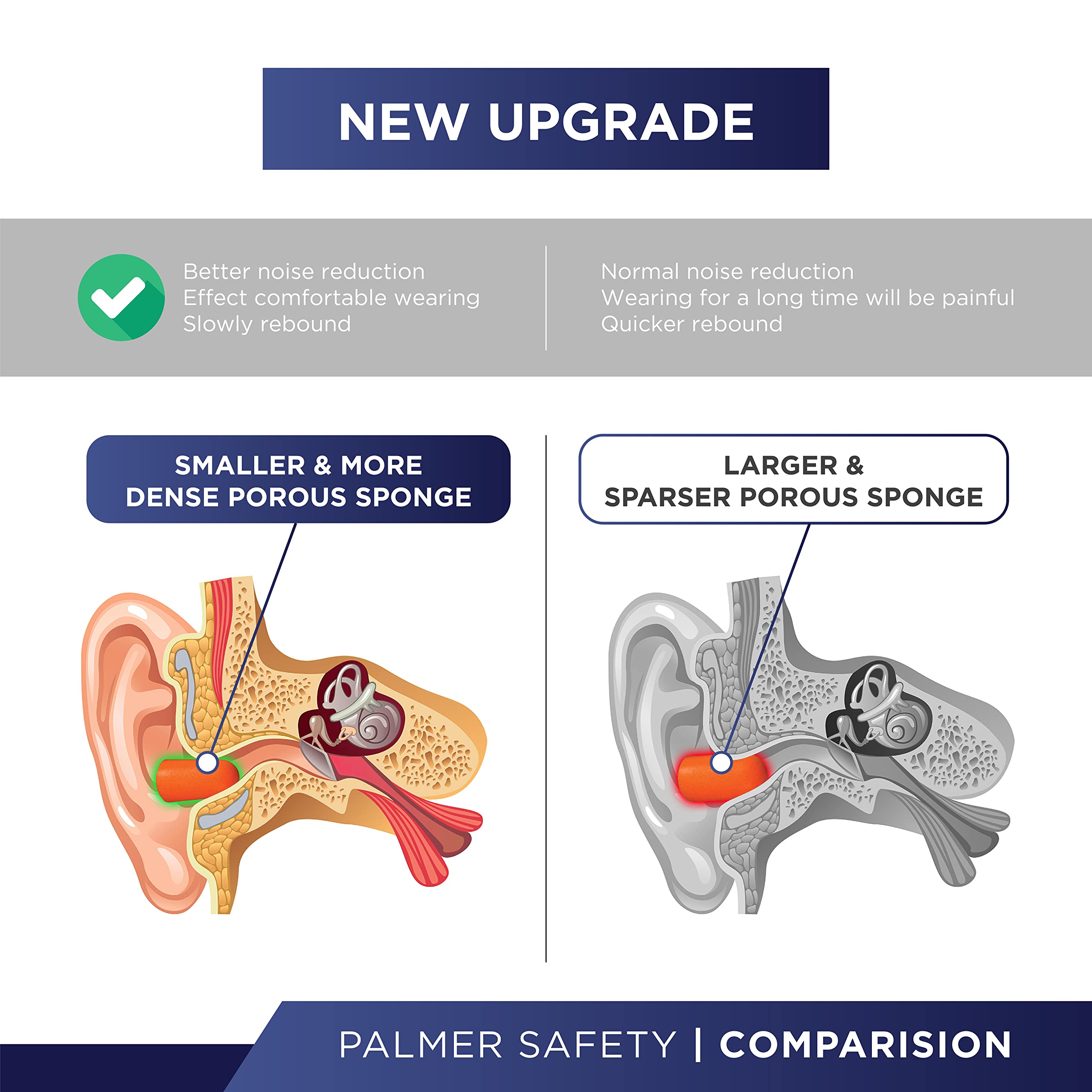 [200 Pairs] 32dB Noise Cancelling Soft Disposable Ear Plugs