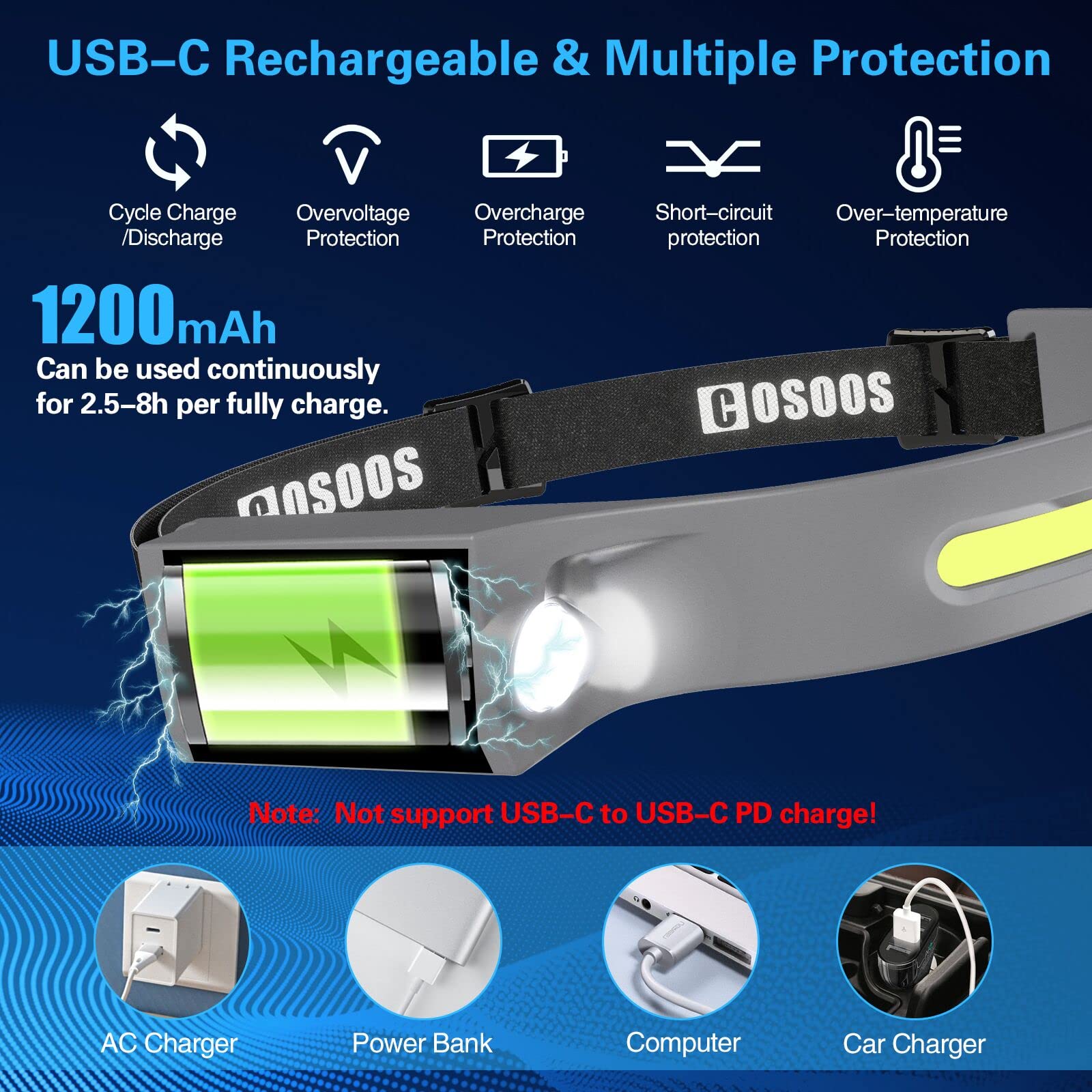 [1 / 2 Packs] Rechargeable Headlamps, Bright LED Headlamp Flashlight 1000 Lumen