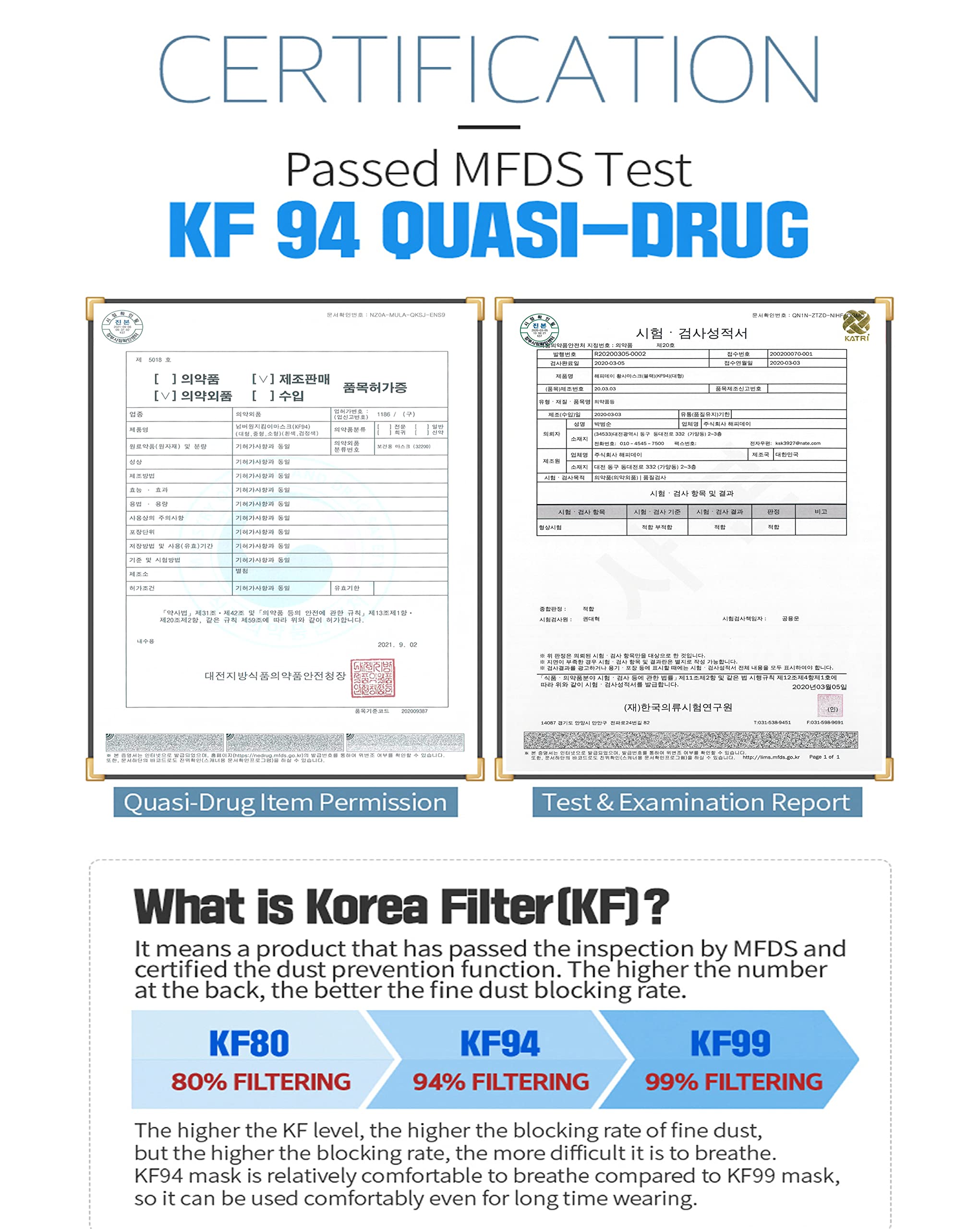 [25 Packs] Made in KOREA Premium KF94 Micro Dust Protection, Individually Packaged Black Face Mask, Large