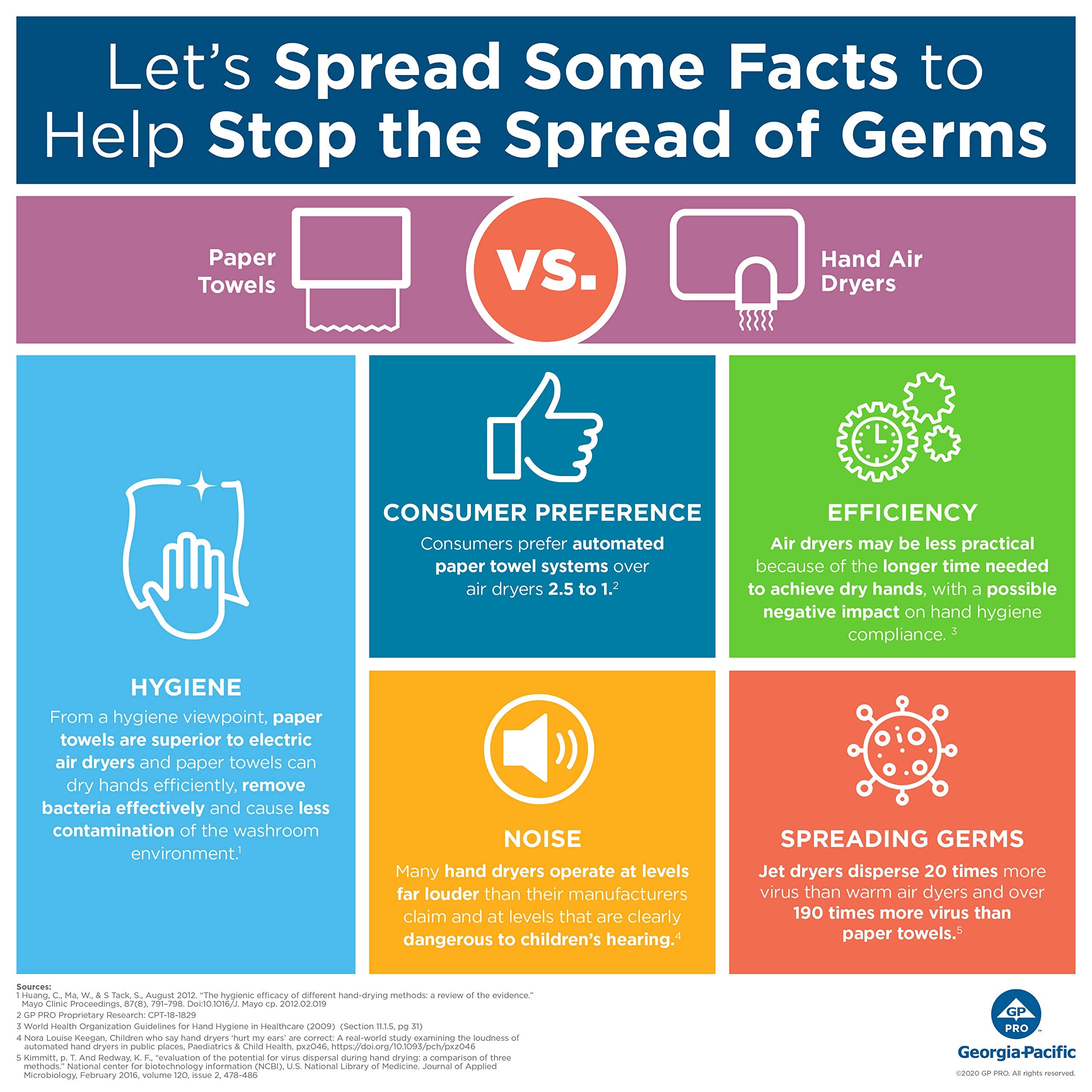 8" High-Capacity Automated Touchless Paper Towel Dispenser by GP PRO, 12.9" W x 9" D x 16" H