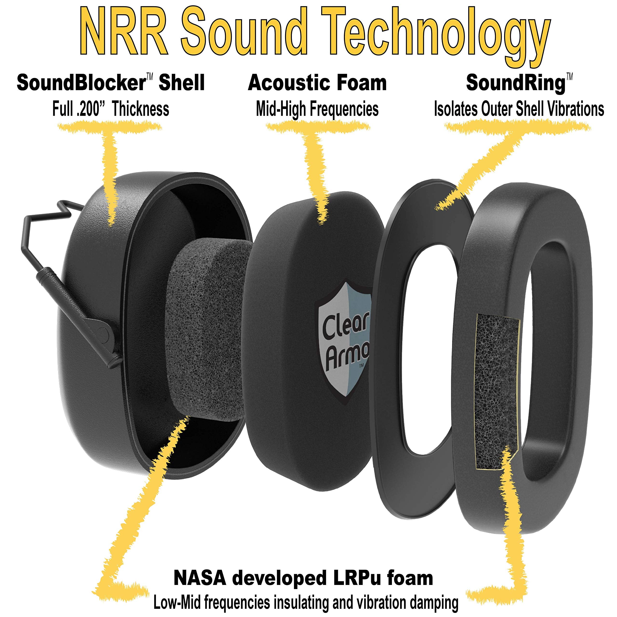 [1 / 2 Packs] Safety Ear Muffs, Ear Protection, 31.5 dB SNR Noise Reduction