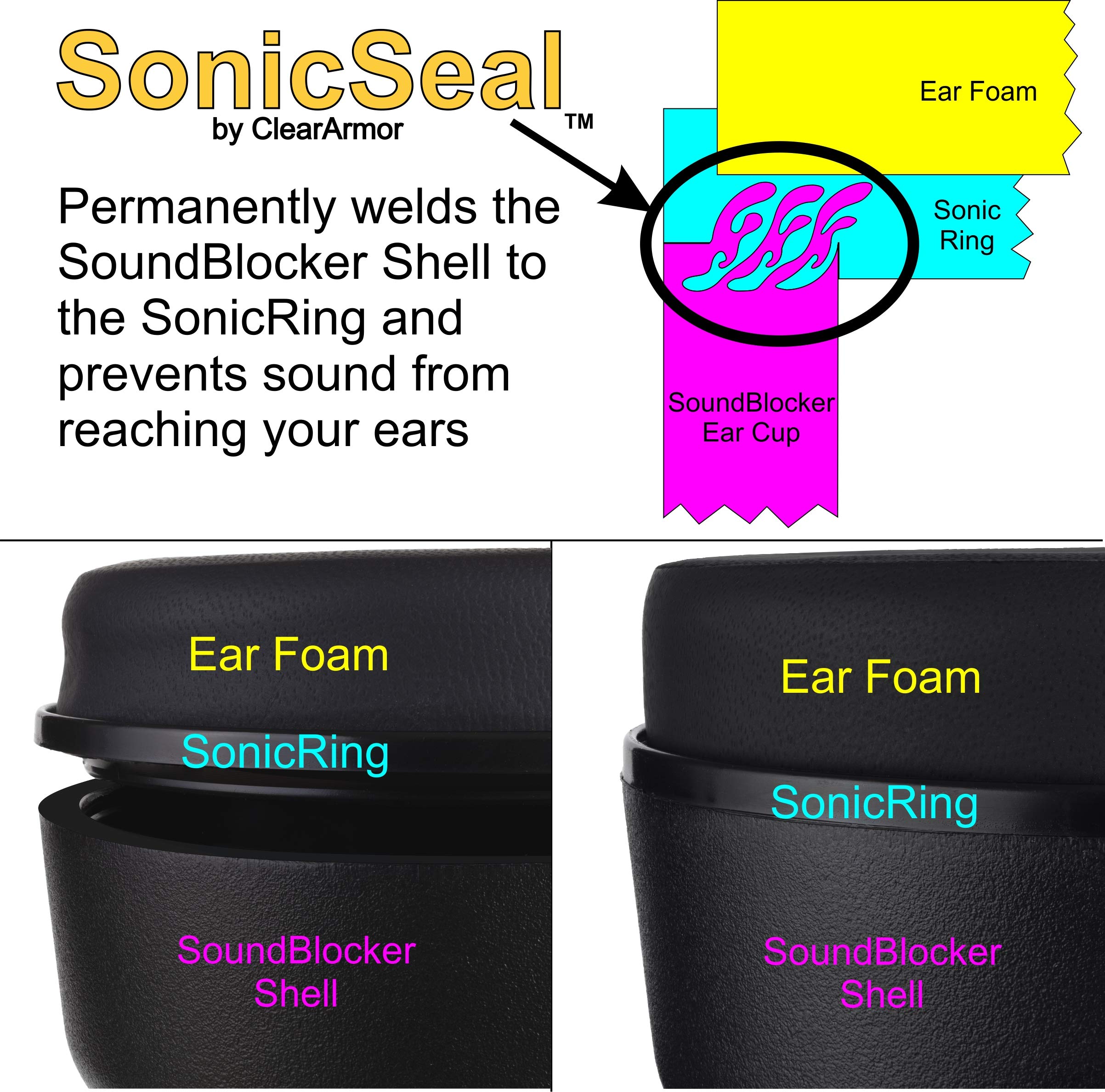 [1 / 2 Packs] Safety Ear Muffs, Ear Protection, 31.5 dB SNR Noise Reduction